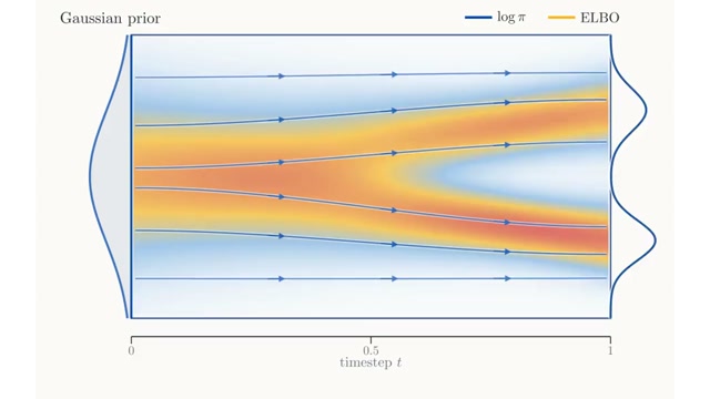 DiPOD diffusion policy optimization illustration