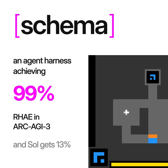 Schema agent harness for ARC-AGI-3